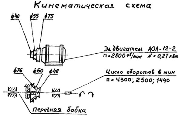 Т-28 Кінематична схема токарного верстата
